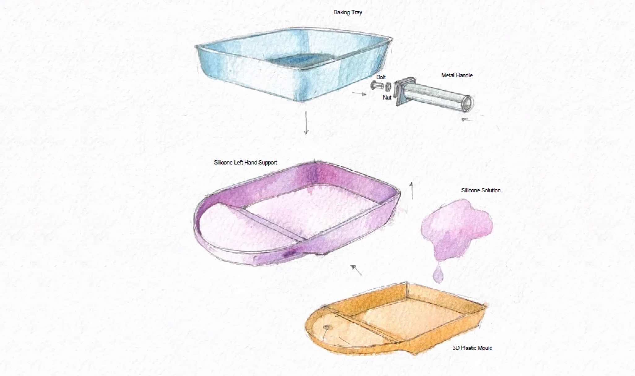 Sketches of a baking tray concept with arrows and annotations.